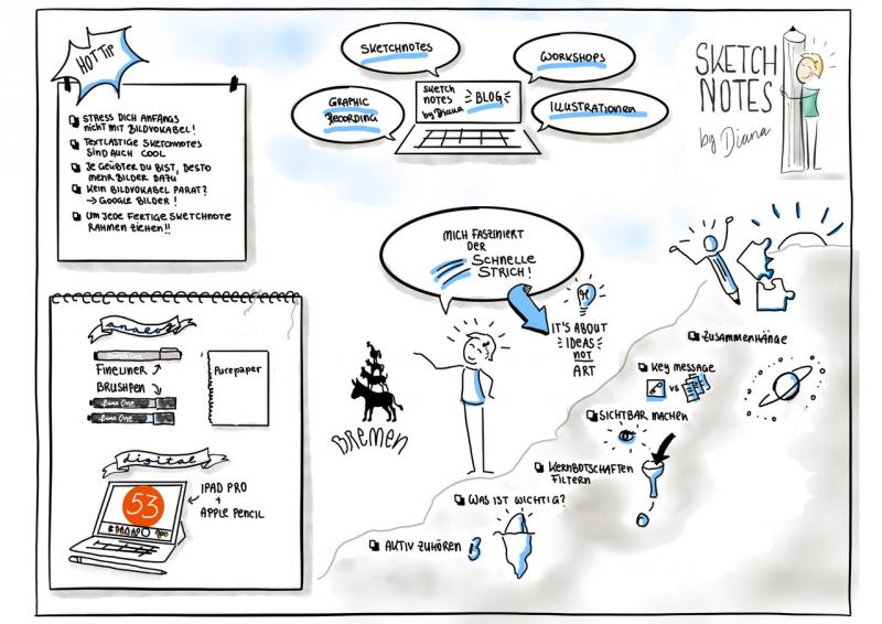 Sketchnotes meet Bullet Journal