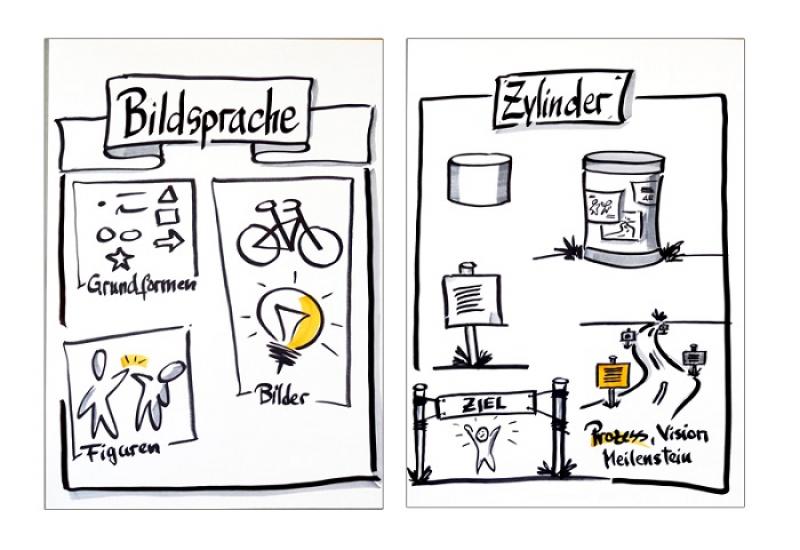 Bildsprache - Die Kraft der Bilder